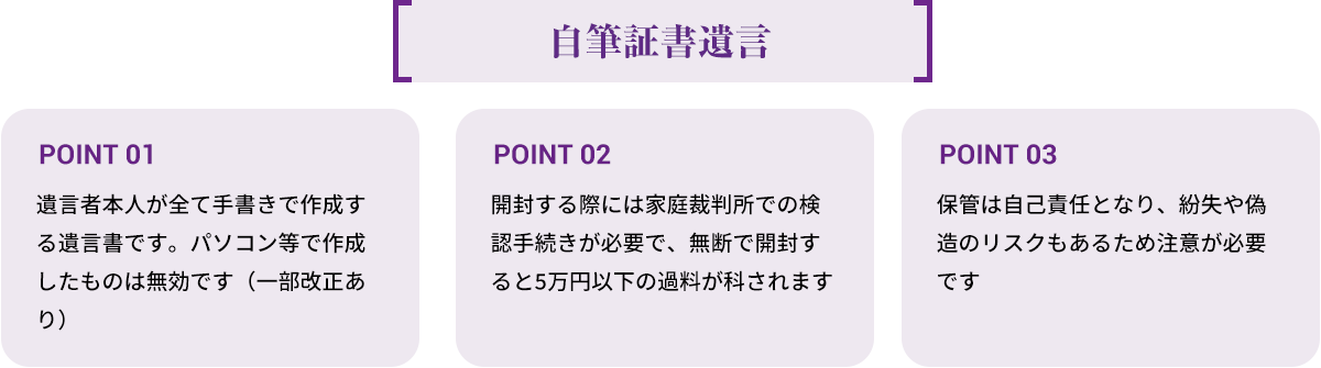 自筆証書遺言
