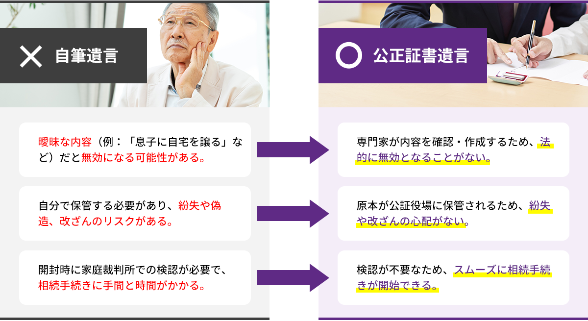 自筆遺言と公正証書遺言